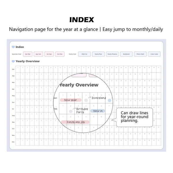 Work life planner featuring habit trackers and financial logs.